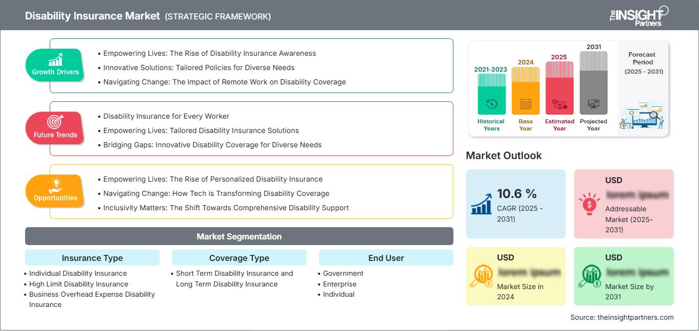 disability-insurance-market