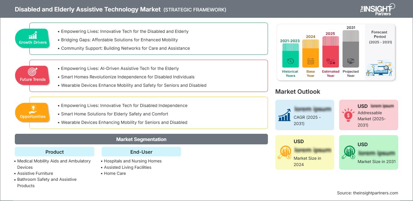 disabled-and-elderly-assistive-technology-market