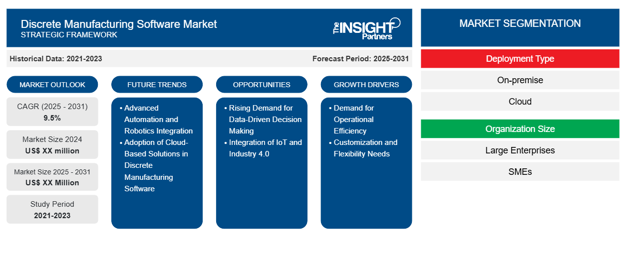 discrete-manufacturing-software-market