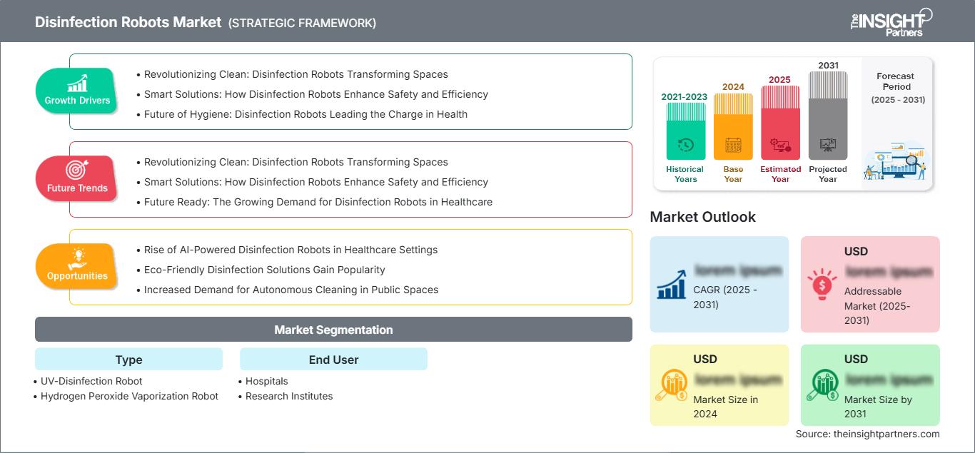 disinfection-robots-market