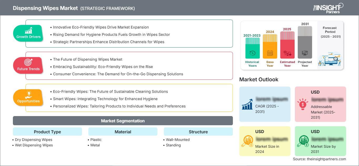 dispensing-wipes-market