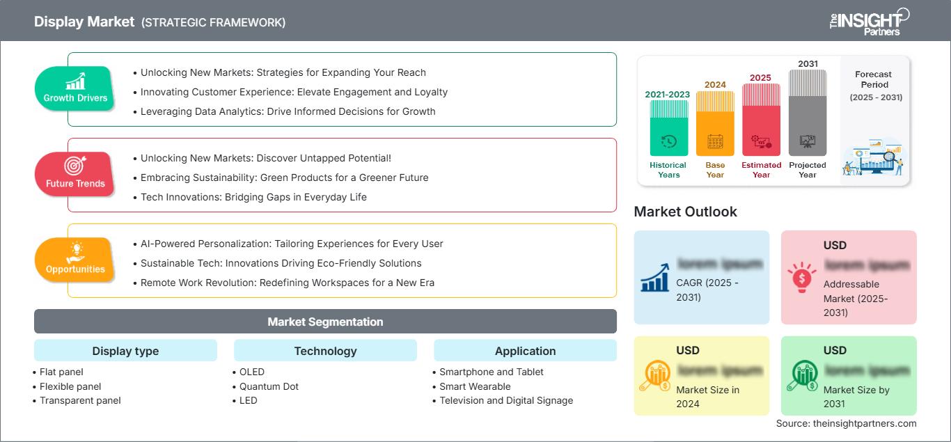 display-market