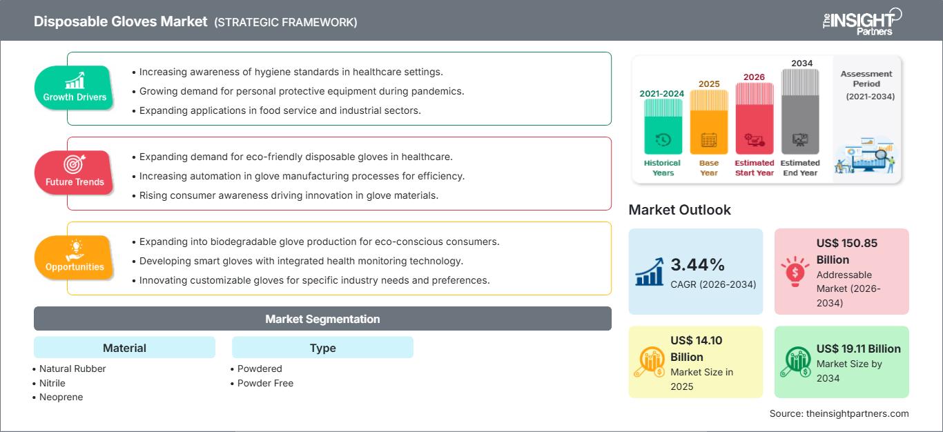 使い捨て手袋市場