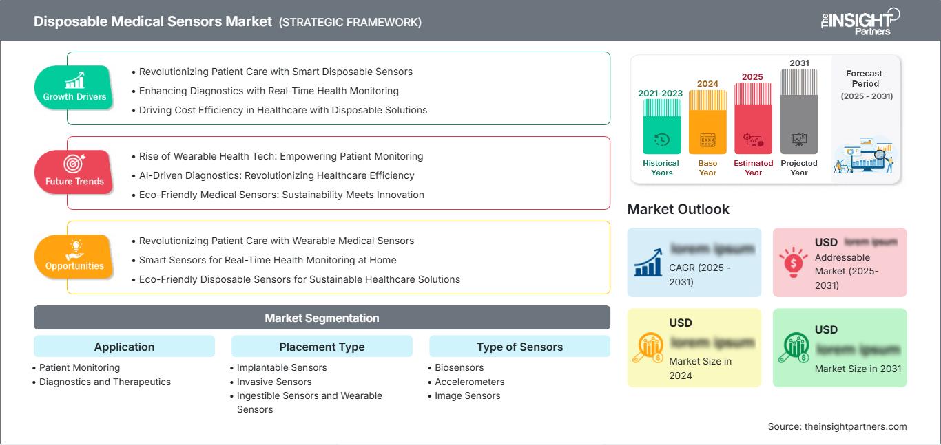 disposable-medical-sensors-market