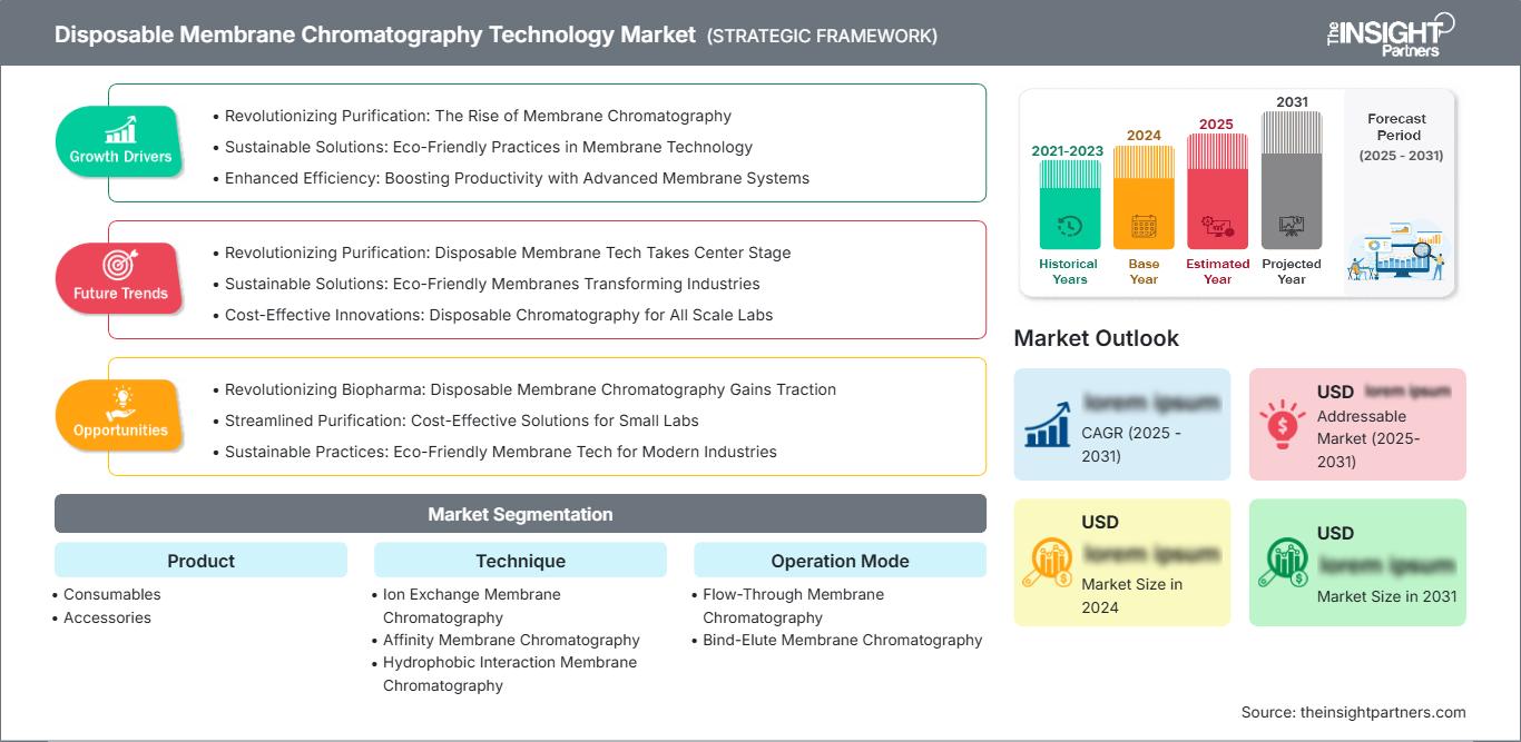 disposable-membrane-chromatography-technology-market