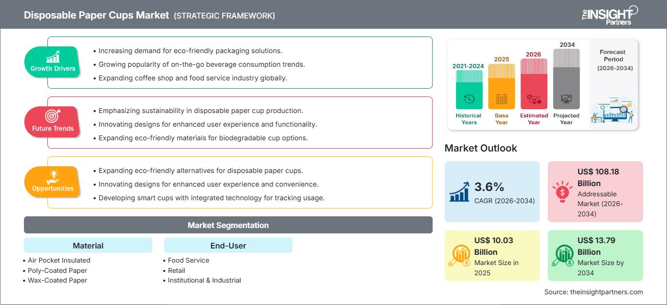 mercado de vasos de papel desechables