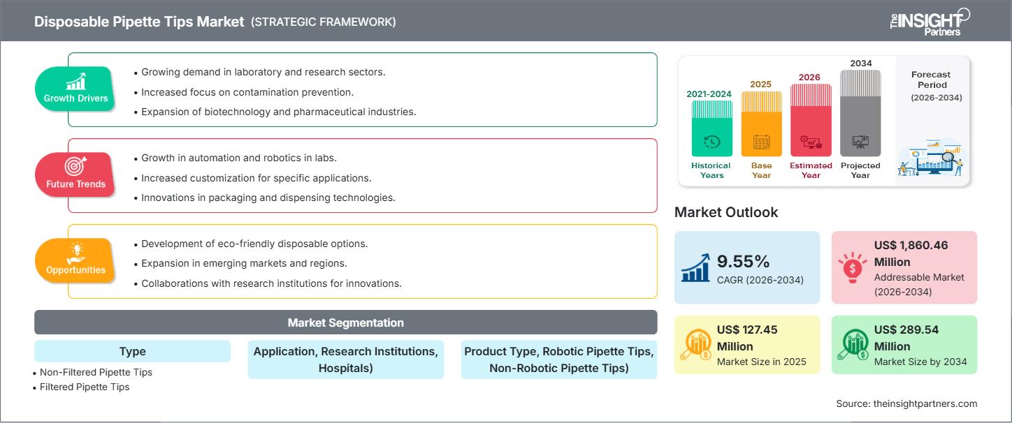 一次性移液器吸头市场