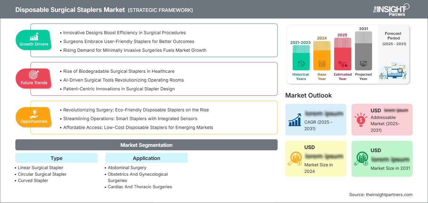 disposable-surgical-staplers-market