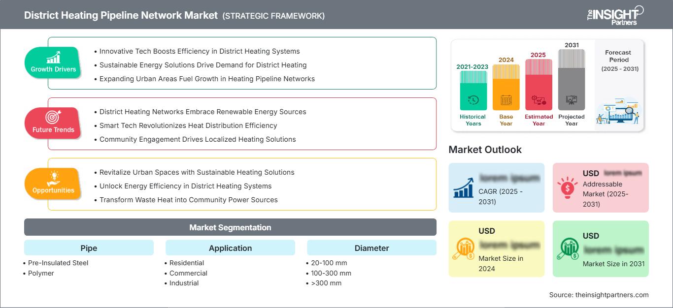 district-heating-pipeline-network-market
