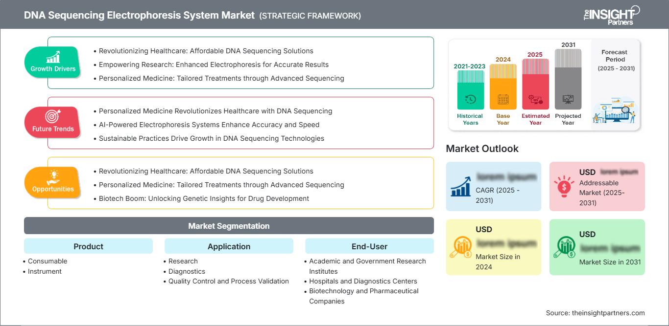 dna-sequencing-electrophoresis-system-market