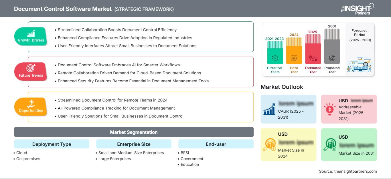 document-control-software-market