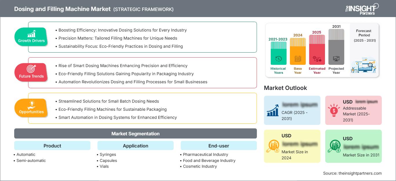 dosing-and-filling-machine-market