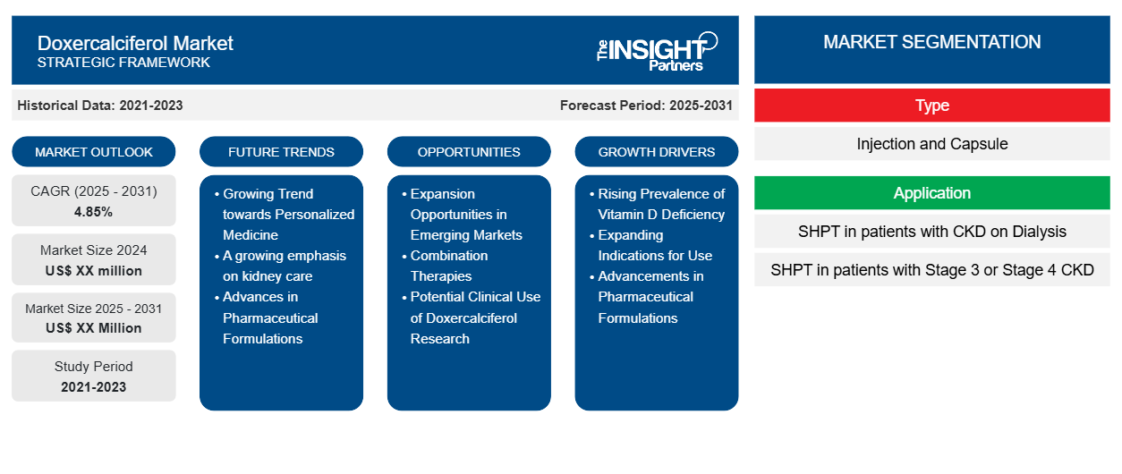 doxercalciferol-market
