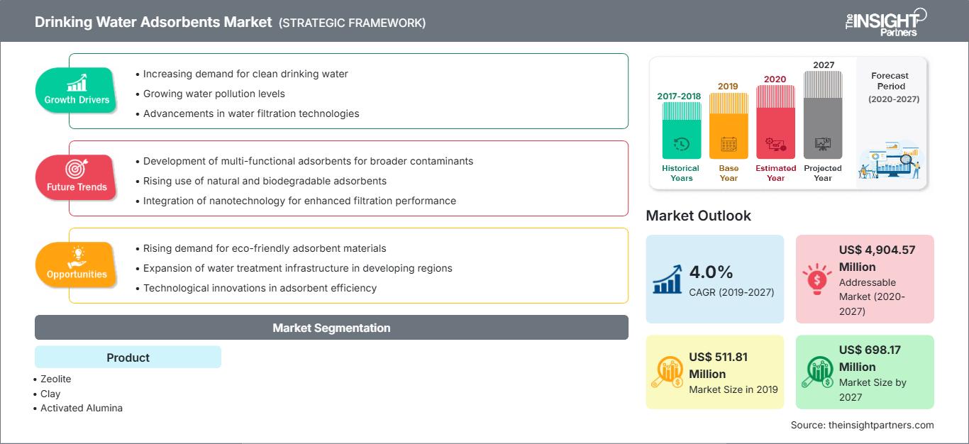 drinking-water-adsorbents-market