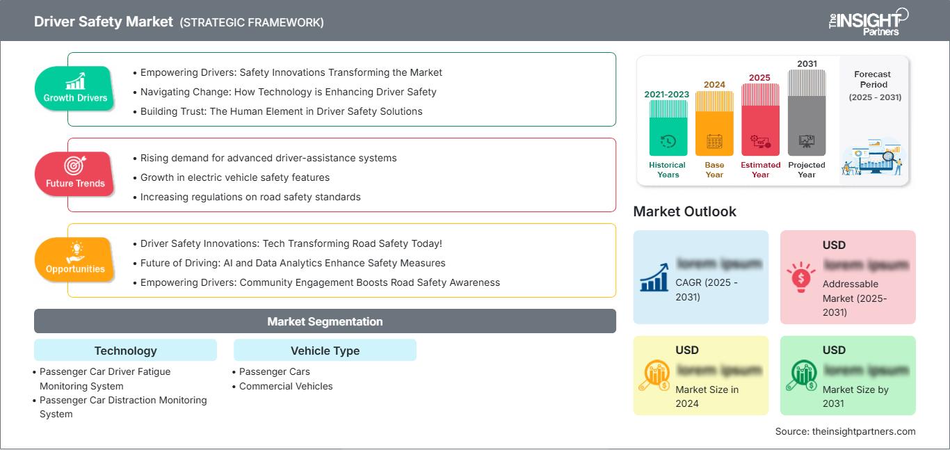 driver-safety-market