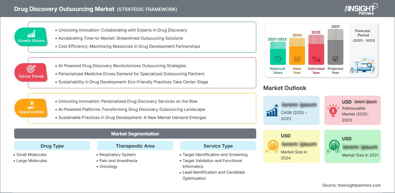 drug-discovery-outsourcing-market