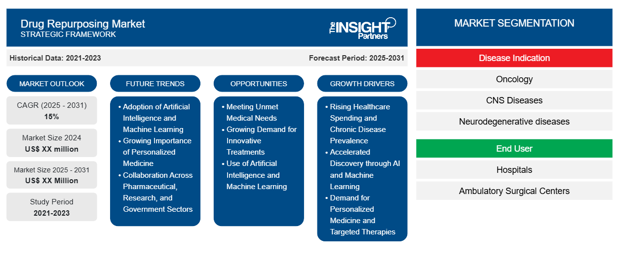 drug-repurposing-market