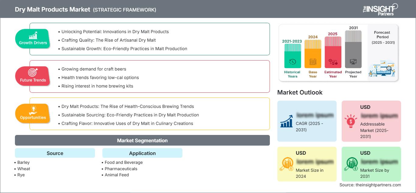 dry-malt-product-market