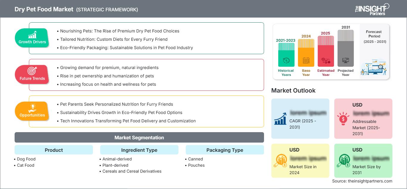dry-pet-food-market