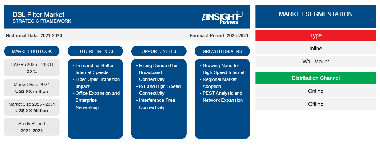 dsl-filter-market