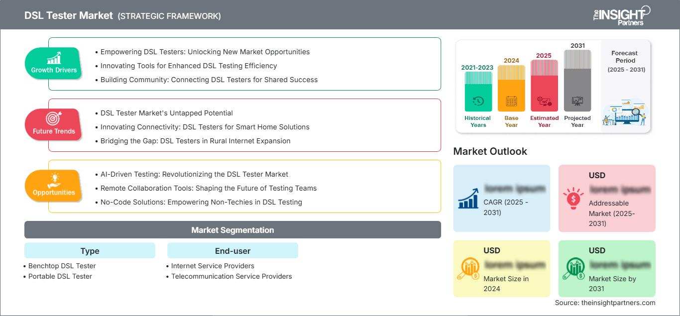 dsl-tester-market