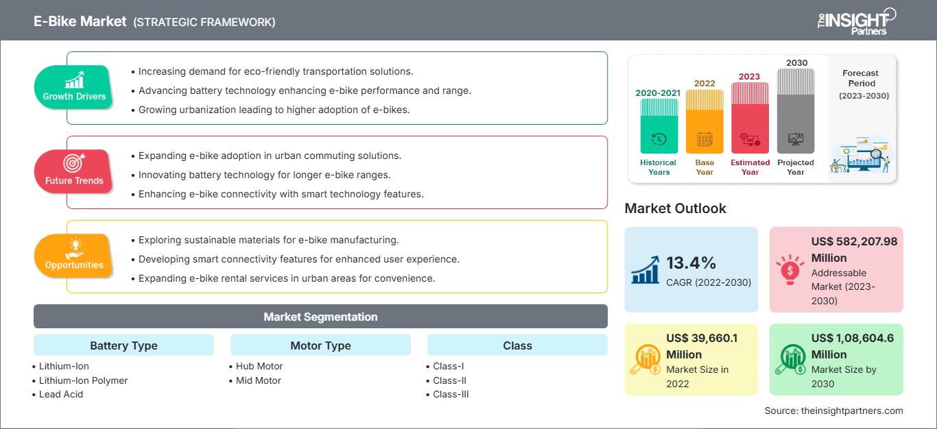 e-bikes-market