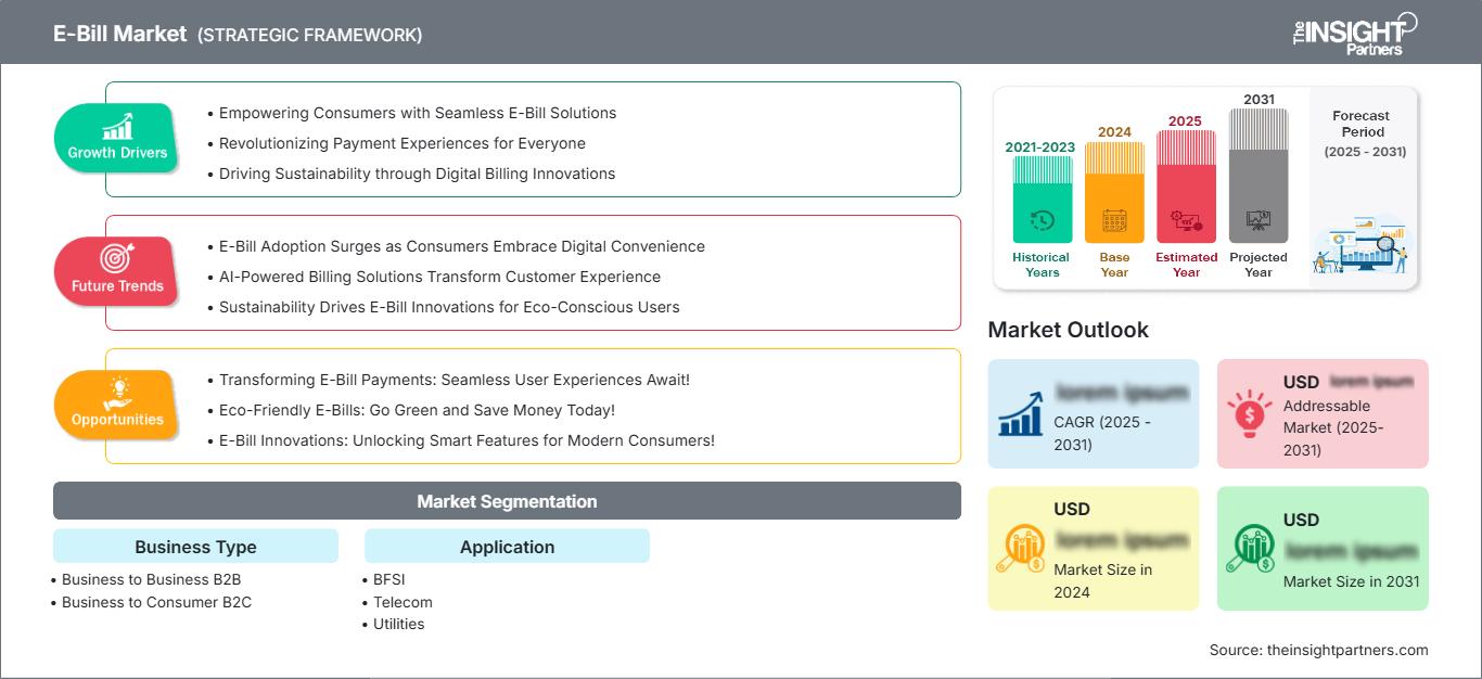 e-bill-market