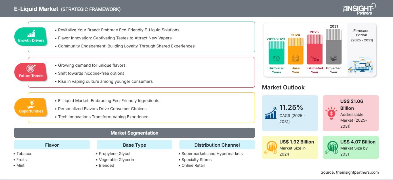 e-liquid-market