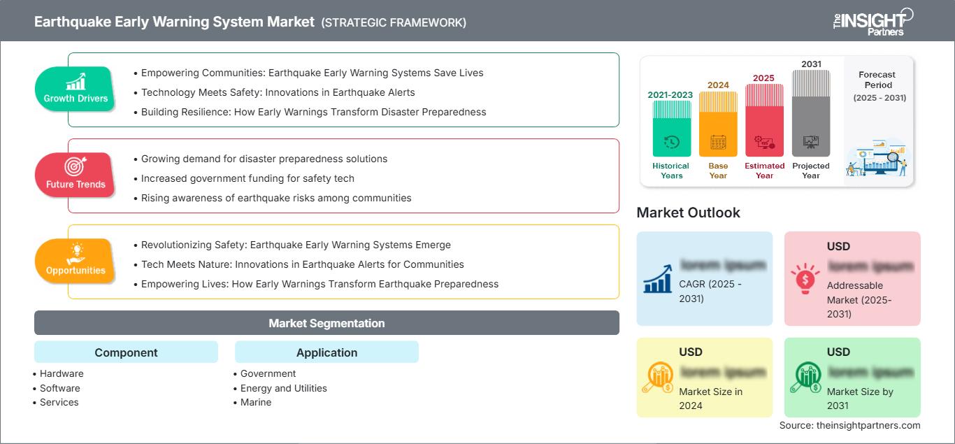 earthquake-early-warning-system-market