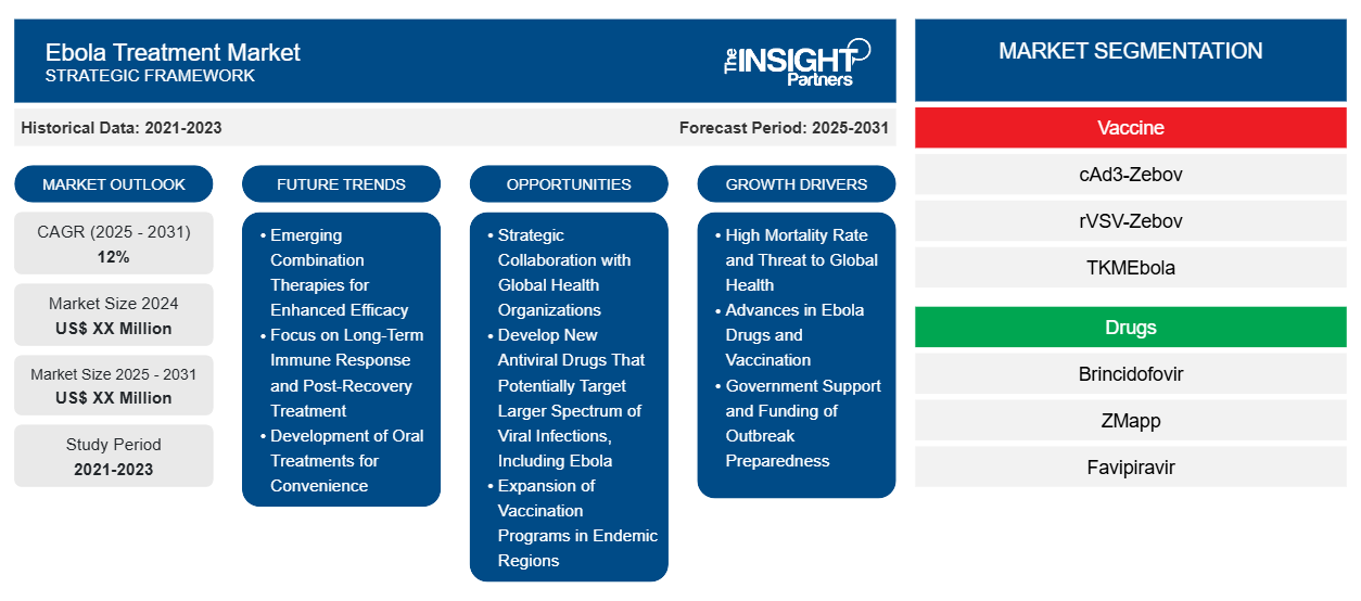 ebola-treatment-market