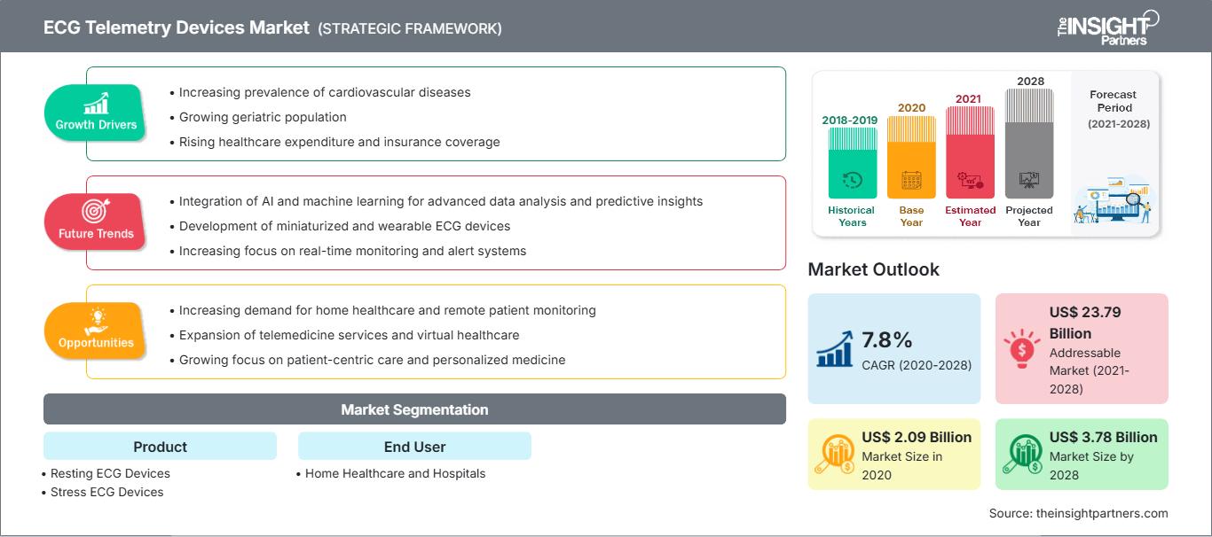 ecg-telemetry-devices-market