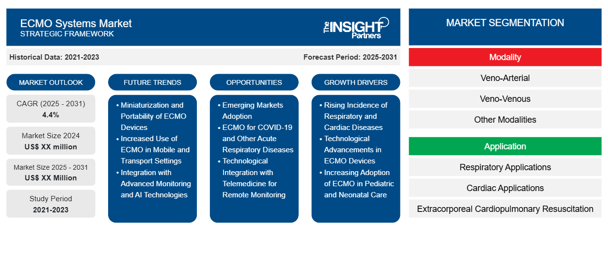 ecmo-systems-market