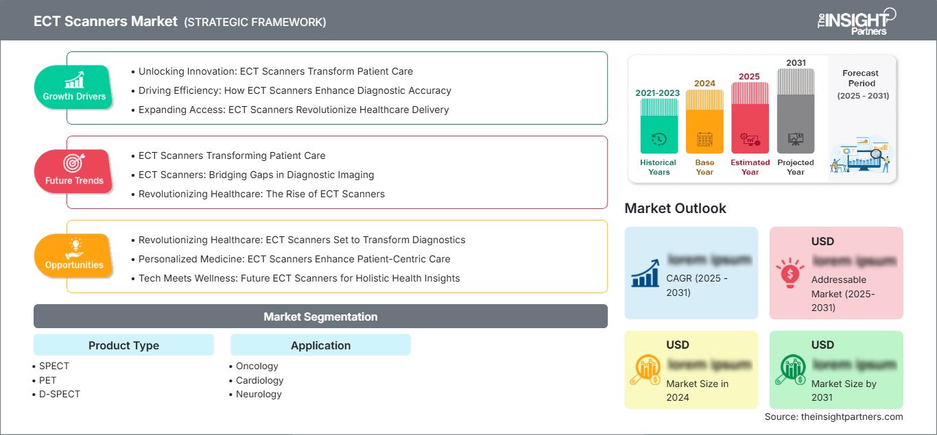 ect-scanners-market