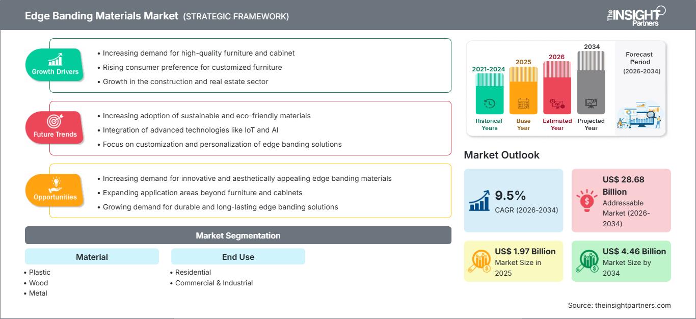 edge-banding-materials-market