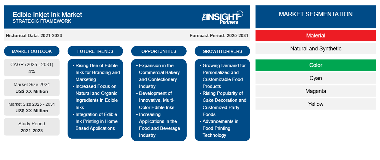 edible-inkjet-ink-market