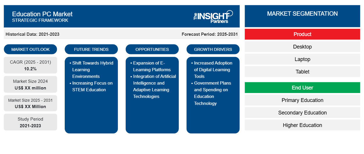 education-pc-market
