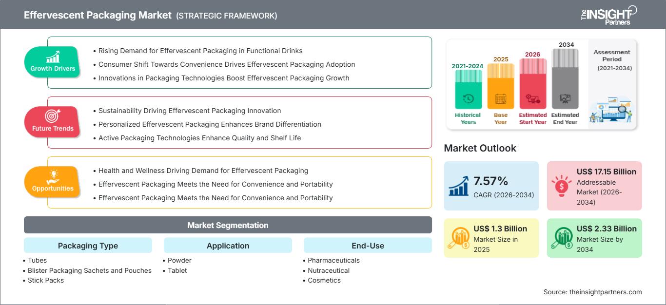 effervescent-packaging-market