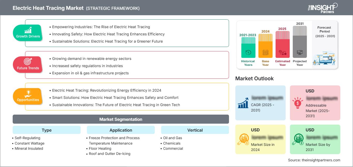 electric-heat-tracing-market