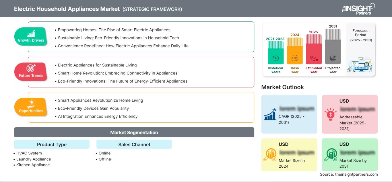 electric-household-appliances-market