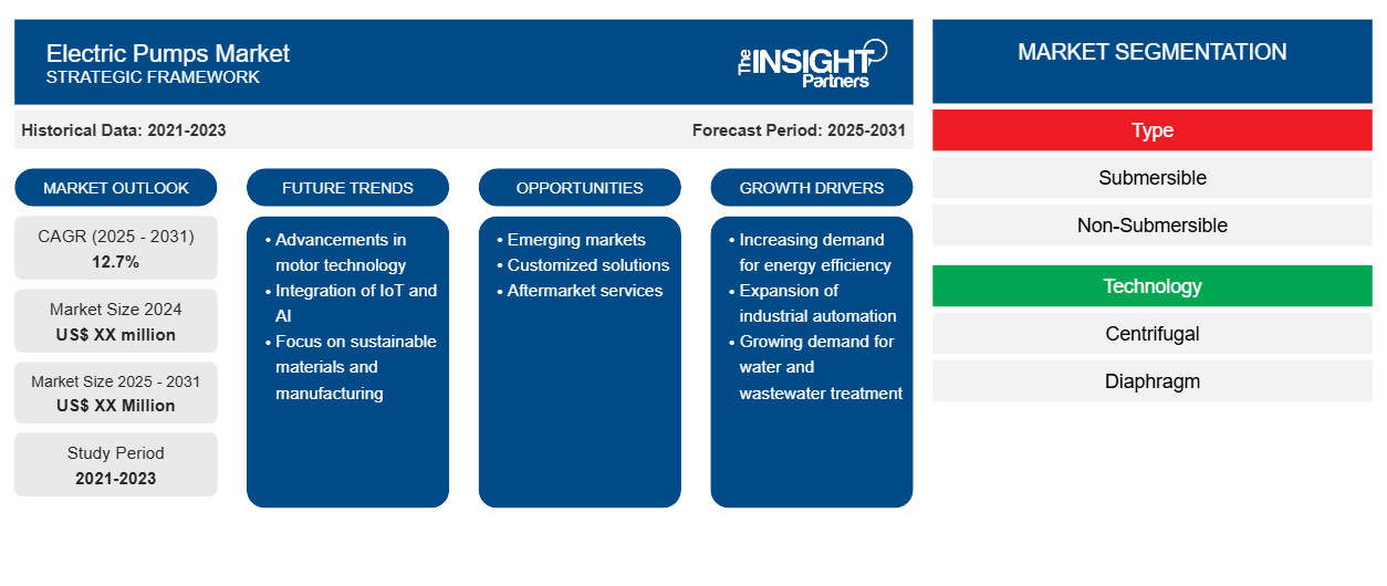 electric-pumps-market