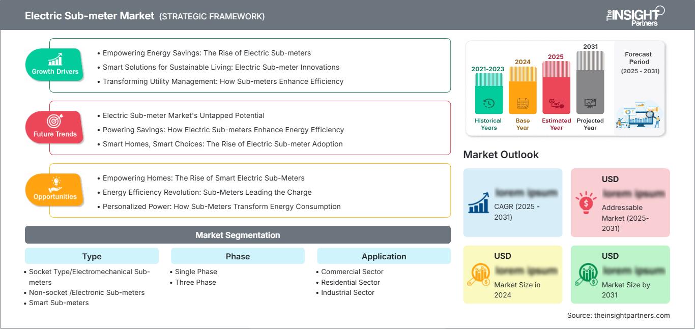 electric-sub-meter-market