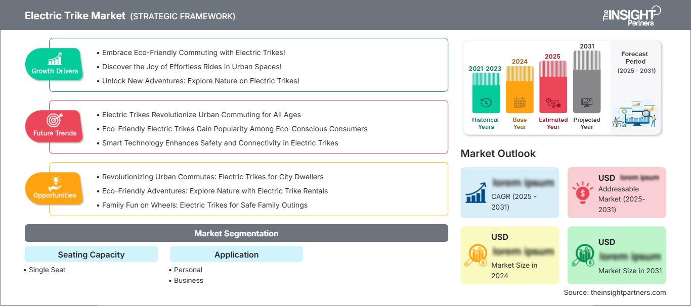 electric-trike-market