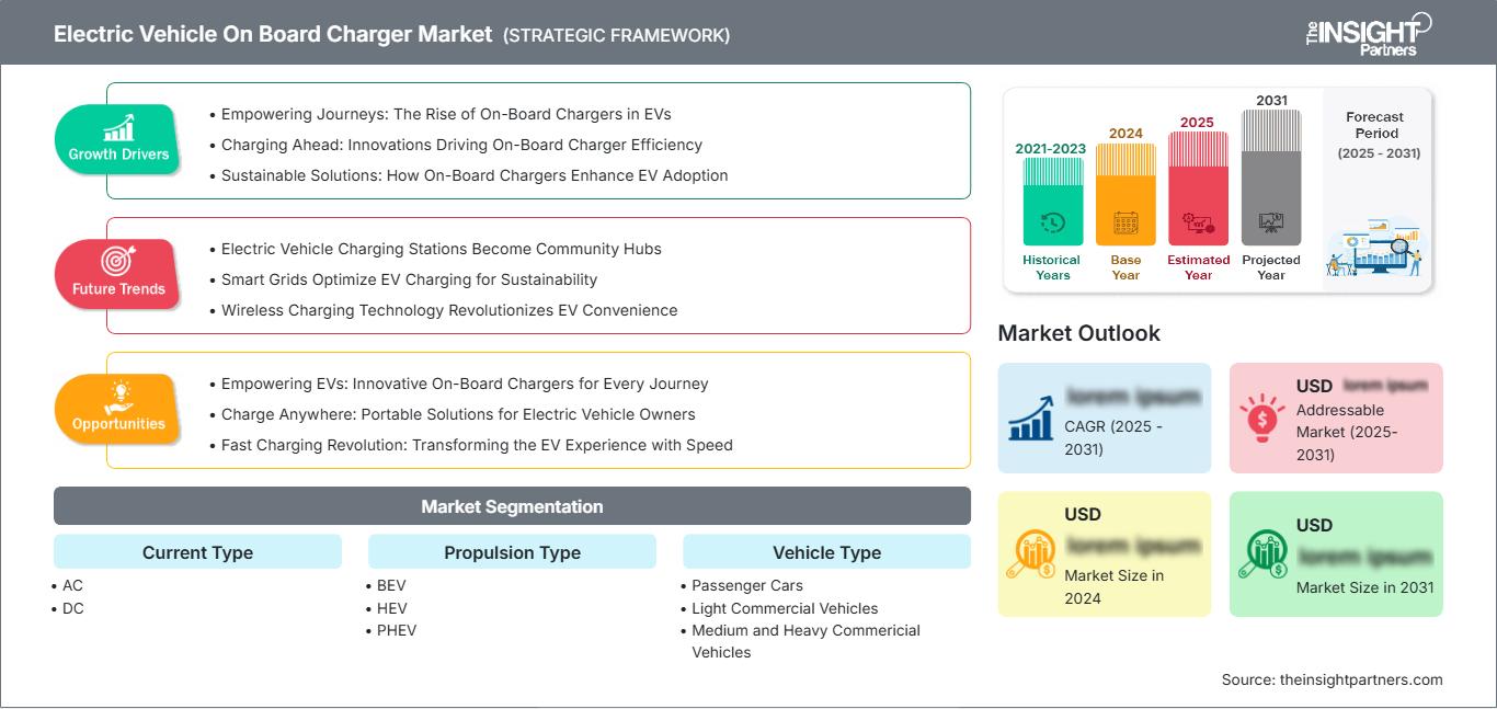 electric-vehicle-on-board-charger-market