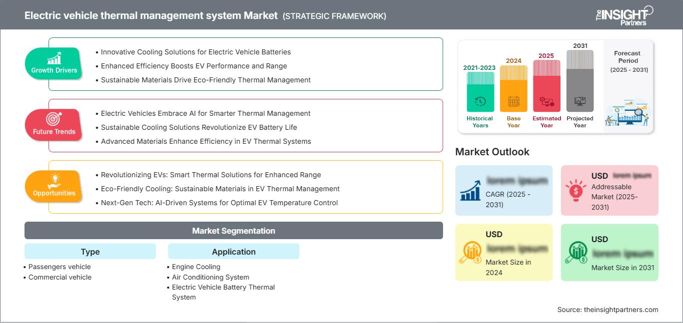 electric-vehicle-thermal-management-system-market