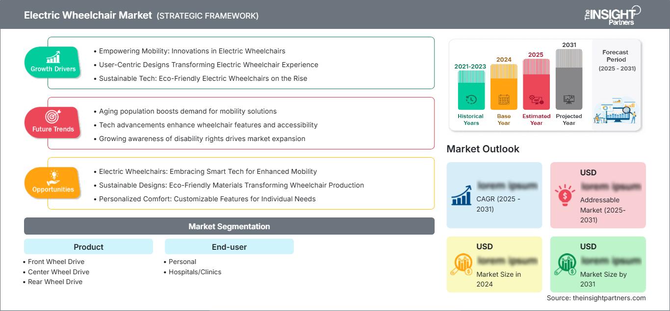 electric-wheelchair-market