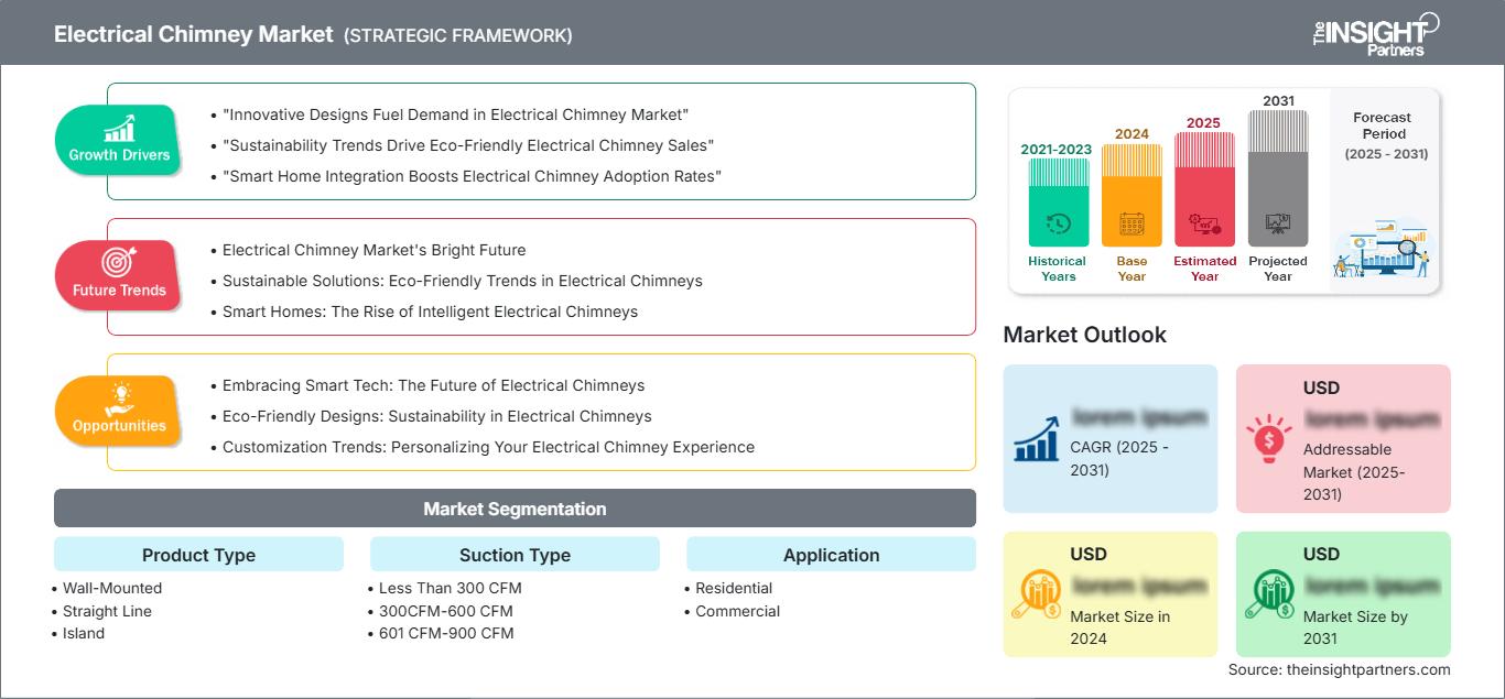 electrical-chimney-market
