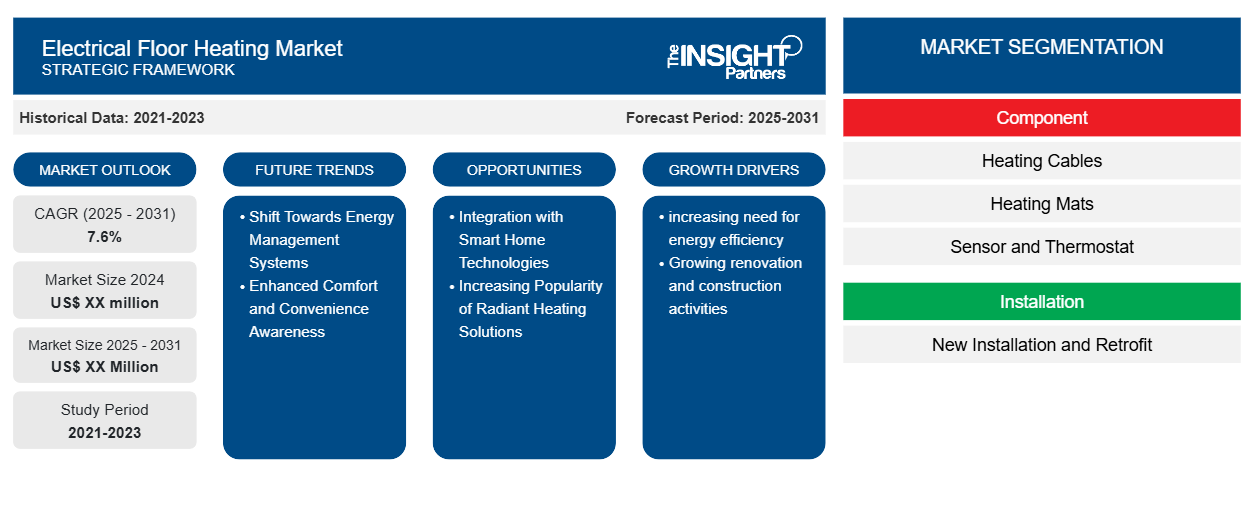 electrical-floor-heating-market