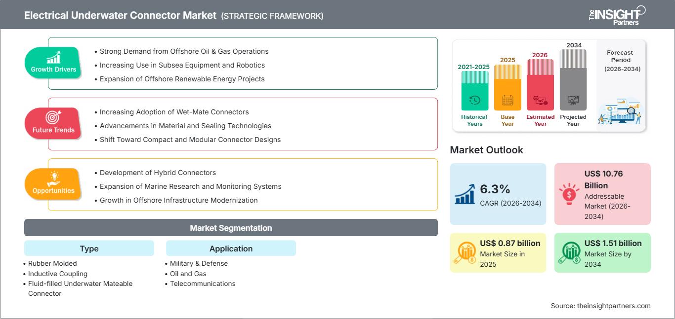 electrical-underwater-connector-market