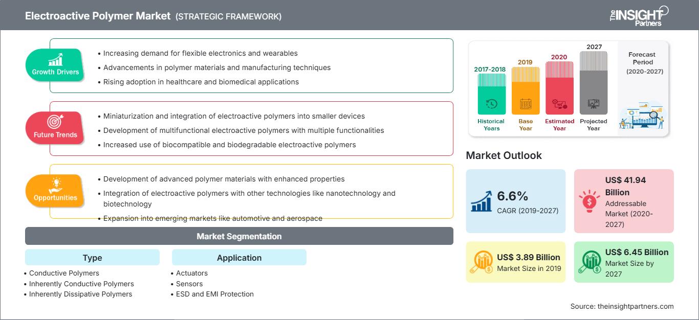 electroactive-polymer-market