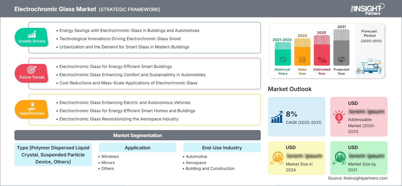 electrochromic-glass-market